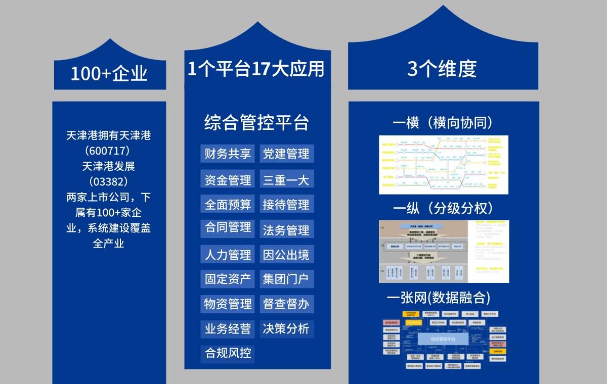 维度图.png